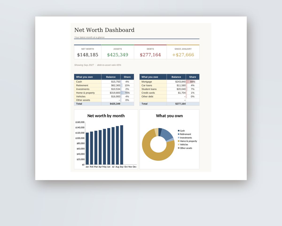Net Worth Tracker Spreadsheet: Monthly Assets & Debts Dashboard for Excel & Google Sheets printable preview 2