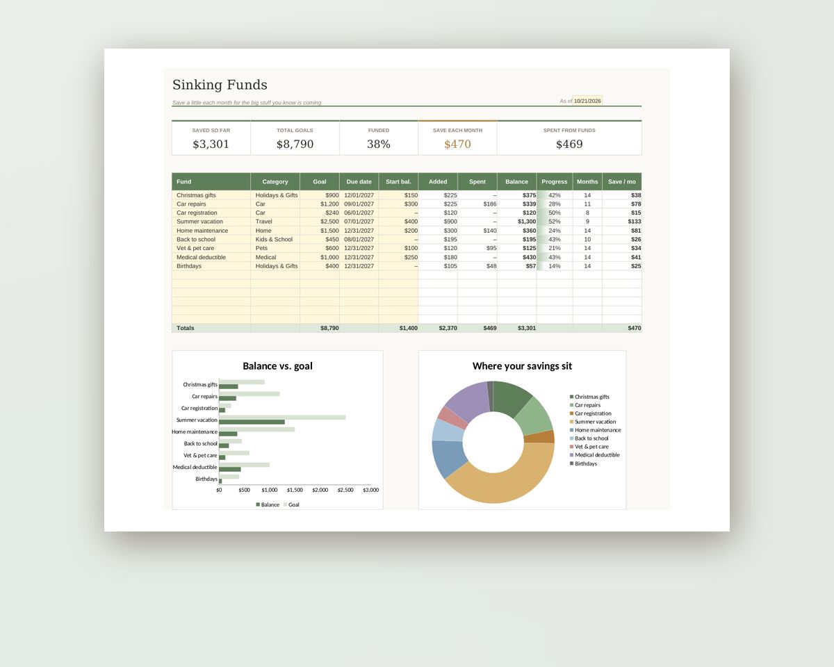 Sinking Funds Tracker Spreadsheet: Savings Goals for Excel & Google Sheets with Charts printable preview 2
