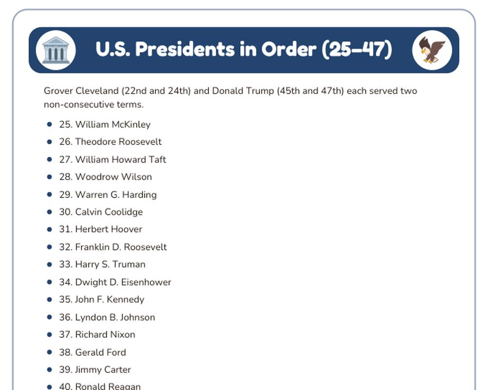 U.S. Presidents Worksheets: All 47 Presidents in Order, Fill-In & Word Search printable preview 2